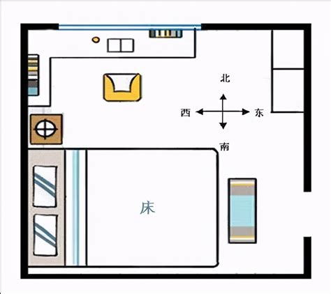 床的朝向|卧室床头朝哪个方向好？